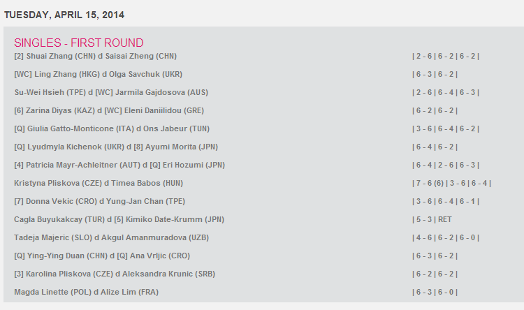 WTA KUALA LUMPUR 2014 : infos, photos et vidéos - Page 2 Captu112