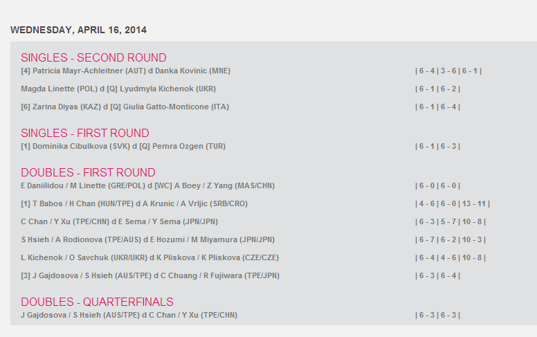 WTA KUALA LUMPUR 2014 : infos, photos et vidéos - Page 2 Captu115