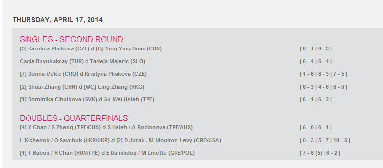 WTA KUALA LUMPUR 2014 : infos, photos et vidéos - Page 2 Captu117