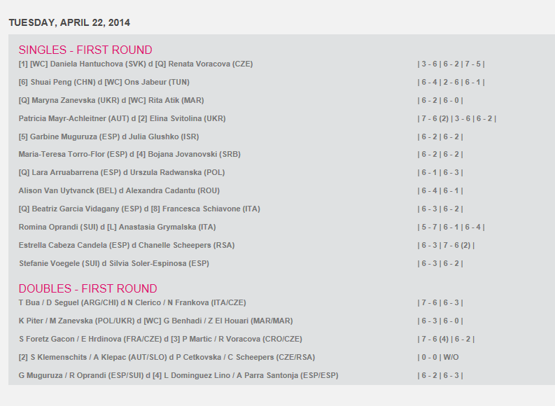 WTA MARRAKECH 2014 : infos, photos et vidéos Captu129