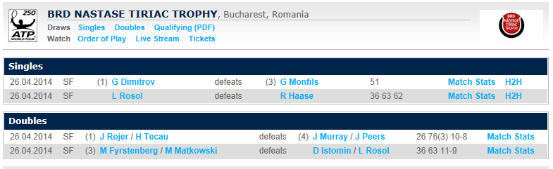  ATP BUCAREST 2014 : infos, photos et vidéos - Page 3 Captu139