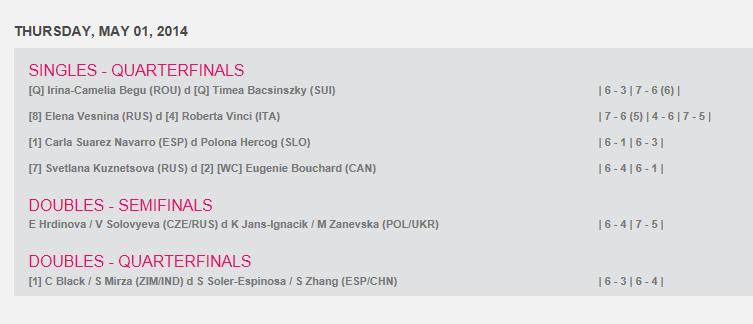 WTA OEIRAS 2014 : infos, photos et vidéos - Page 3 Captu161