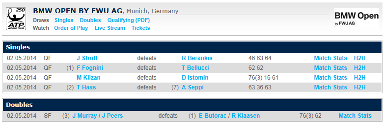 ATP MUNICH 2014 : infos, photos et vidéos - Page 3 Captu164