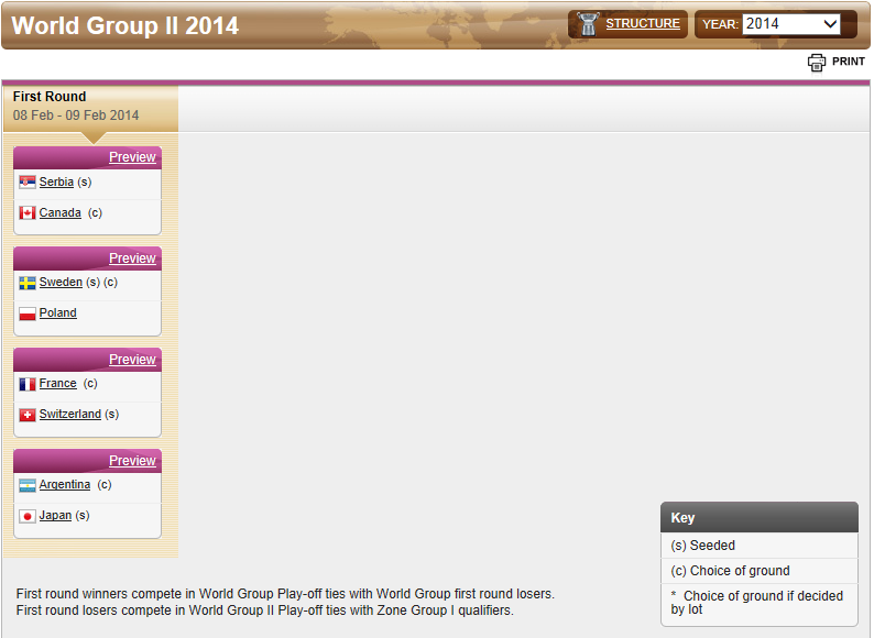 LA FED CUP 2014 : barrages World Group et World Group II - Page 5 Captur18