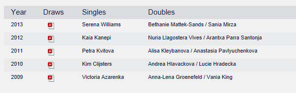 WTA BRISBANE 2014 : infos, photos et vidéos Captur33