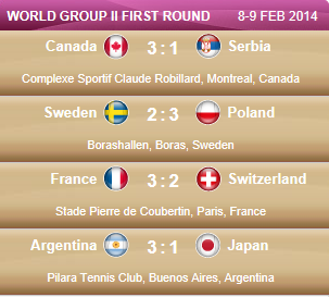 LA FED CUP 2014 : barrages World Group et World Group II - Page 4 Captur93