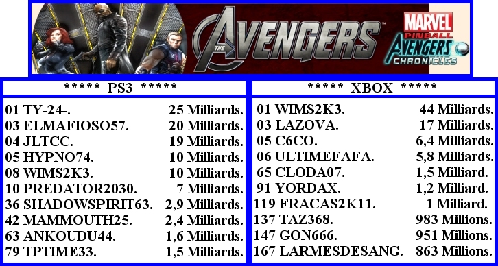 Ps3 contre Xbox. Avenge13