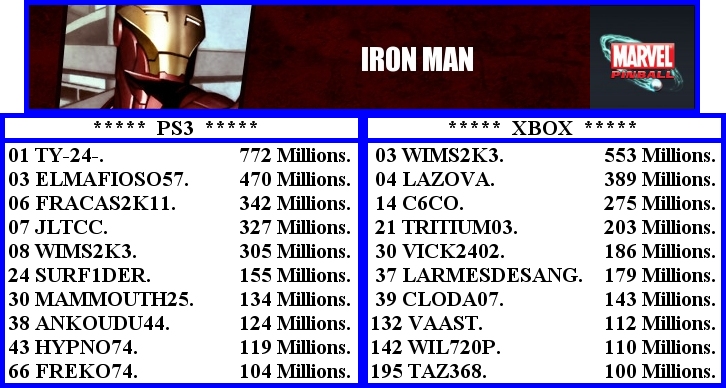 Ps3 contre Xbox. Iron_m10