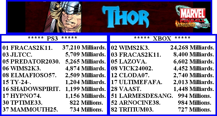 Ps3 contre Xbox. Thor10