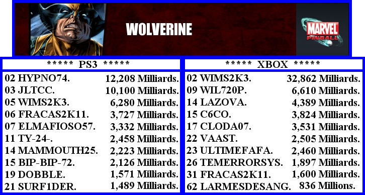 Ps3 contre Xbox. Wolver10