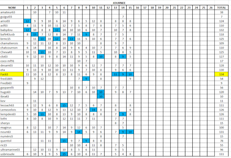 Pronos - journée 15 Captur25