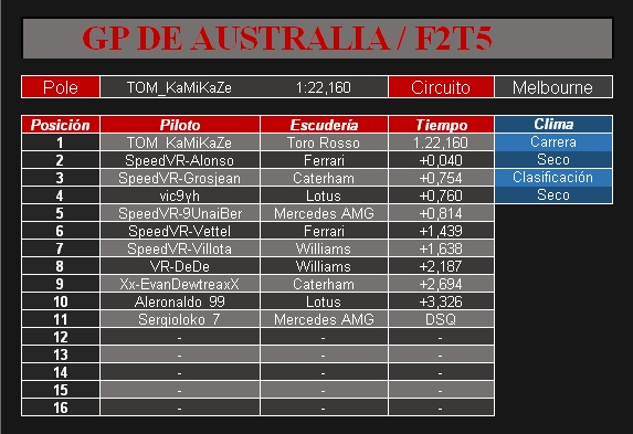 [F2T5] RESULTADOS - 02. GP DE AUSTRALIA Clasi_25