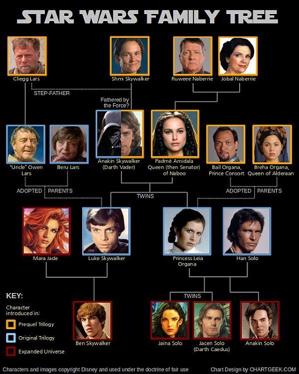 Genealogía de Anakim Skywalker Star-w10