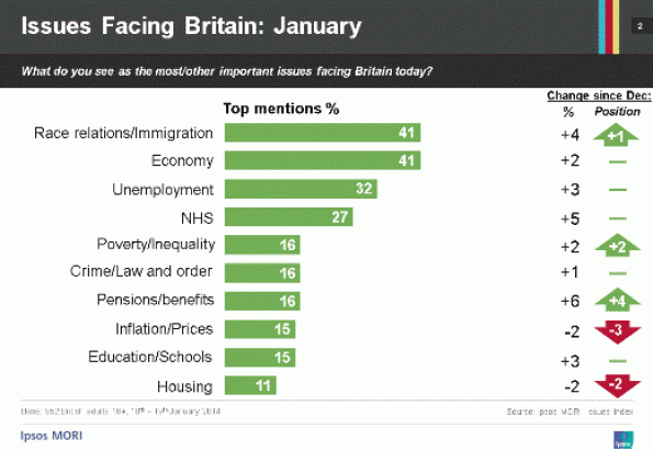 Immigration The Number 1 Worry For Brits Top10j10
