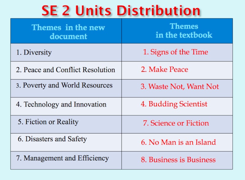 The Units Distribution for the three years Screen10