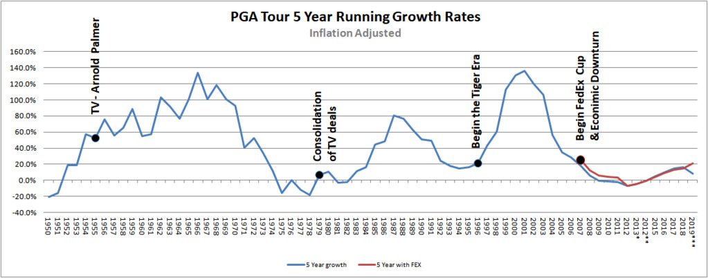 PGA Tour: He Who Beats Justin Rose Wins The Masters: Notes from the Ballwasher - Page 5 5-year10