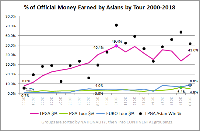 European Tour - 2019 - Page 3 Asians10