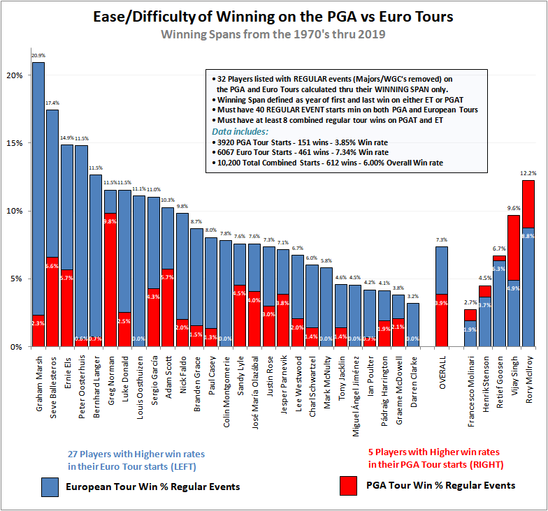 PGA Tour: Florida Swing, Part 2: Bay Hill: More Notes from the Ballwasher - Page 4 Dffdd810