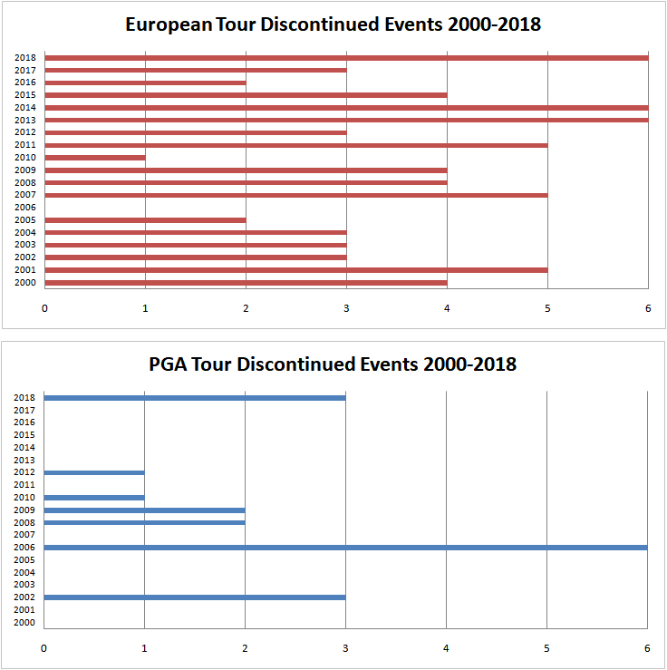 European Tour - 2019 - Page 5 Event-10