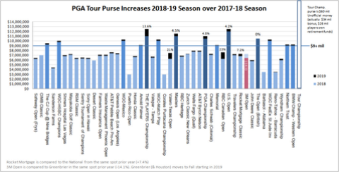 Owgr Points Distribution Chart