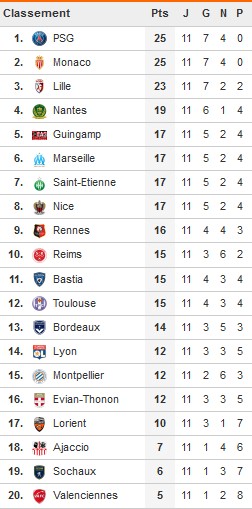 Classement 2013/2014 - Page 2 11eme_10