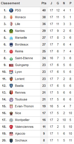 Classement 2013/2014 - Page 2 17eme_10