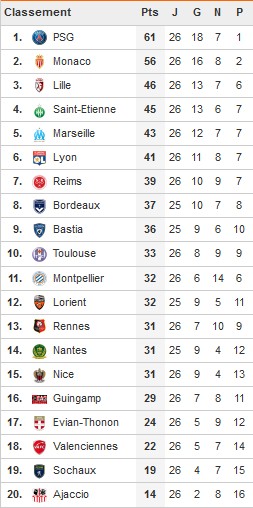 Classement 2013/2014 - Page 2 26eme_10