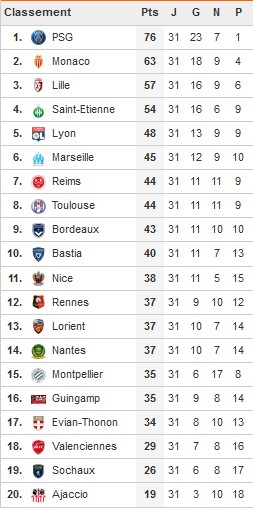 Classement 2013/2014 - Page 3 31eme_10