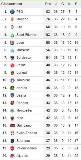 Classement 2013/2014 - Page 3 36eme_10