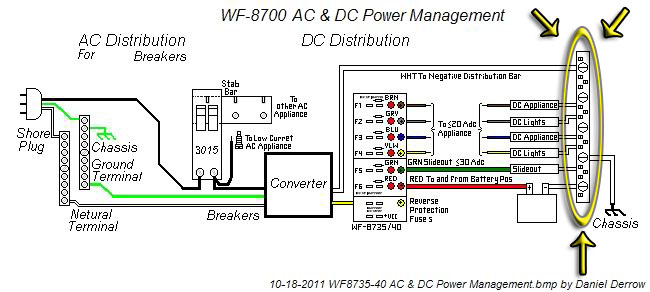  Branchement d'un onduleur au convertisseur électrique WFCO WF-8735P  10-18-11