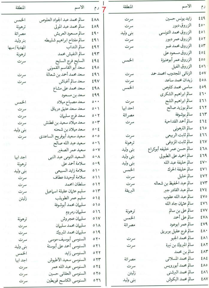 قائمة بأسماء شهداء معركة القرضابية B-710