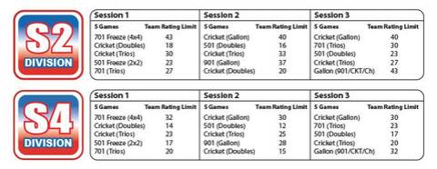 Ct Rating Chart