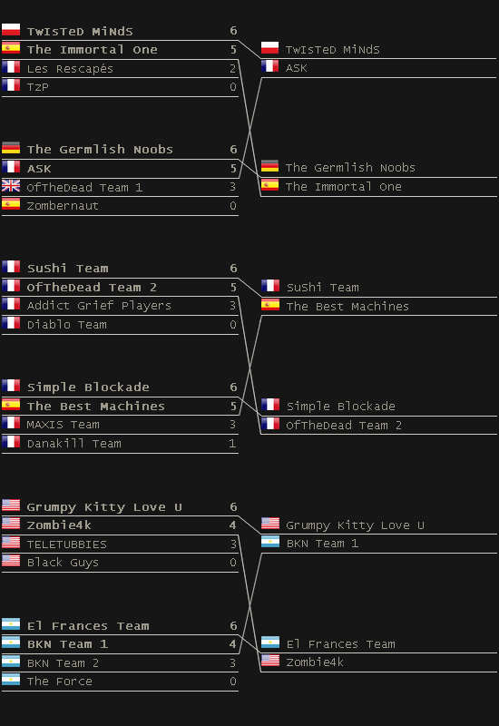 Tourney 4v4 Town - 2013/11/15 (by Canaflo & YoPlixBoy25) - Page 4 Round112