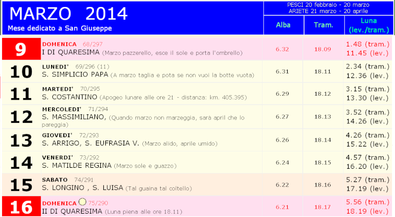 Meteo-navigazioni in rosa dei venti >  - Pagina 24 Calnda10