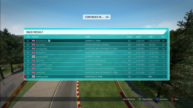 Spa Results Race12