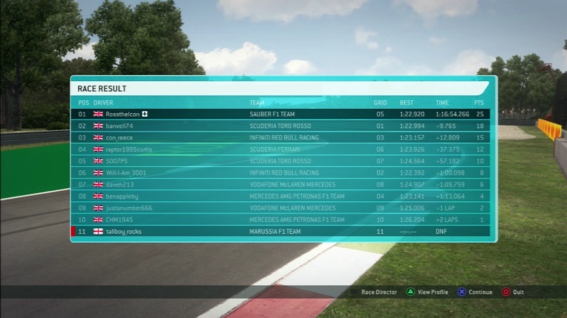 Monza Results Race14