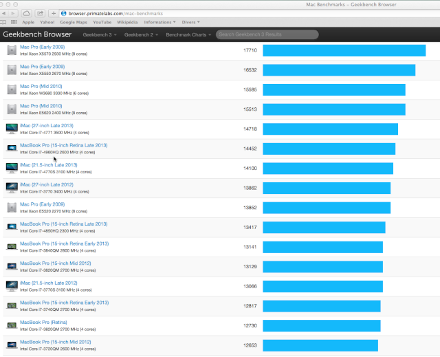 Config pour graphisme - Page 3 238