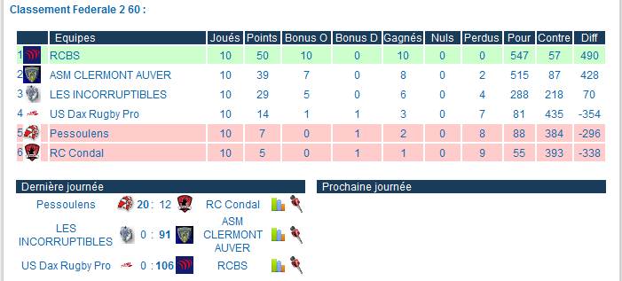 Fed 2 poule 60 - RCBS - Page 6 Captur10