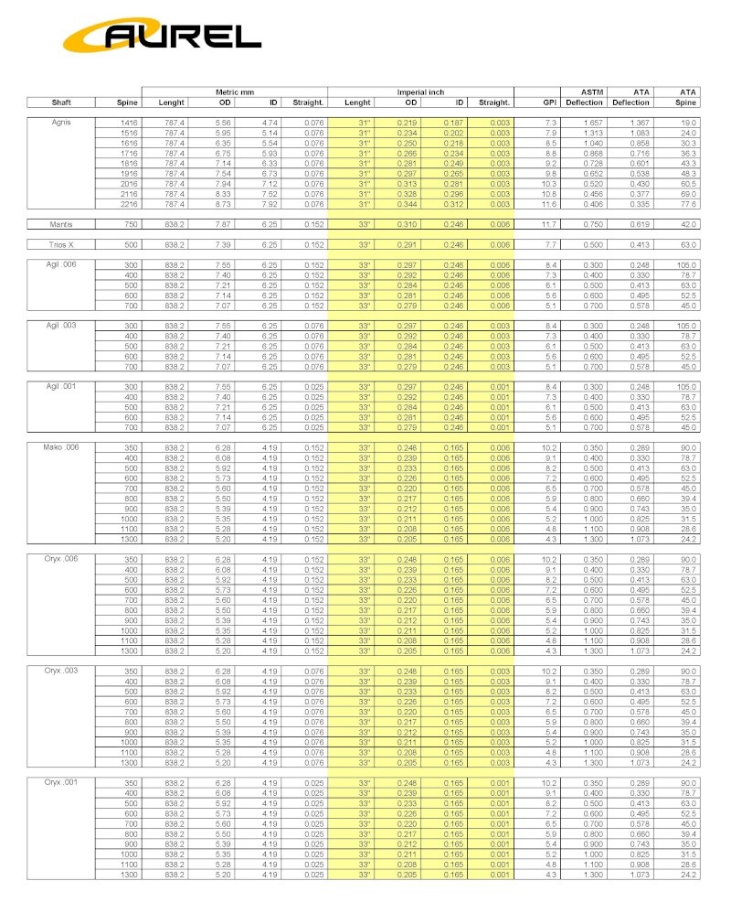 Aurel Archery : des flèches venues d'Allemagne - Page 2 Size_a10