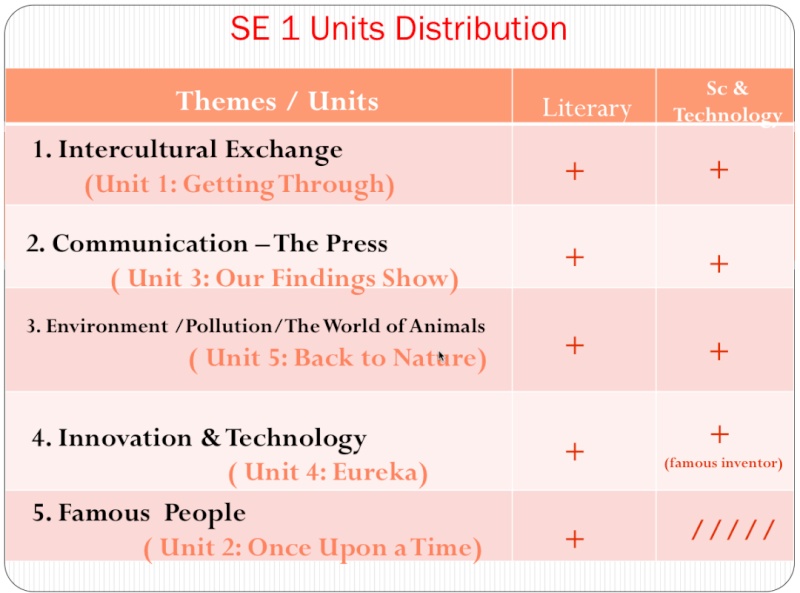 The Units Distribution  Screen11