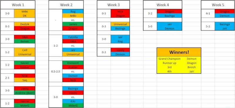 Tables - KO Week 5 and Final Results! Koweek29