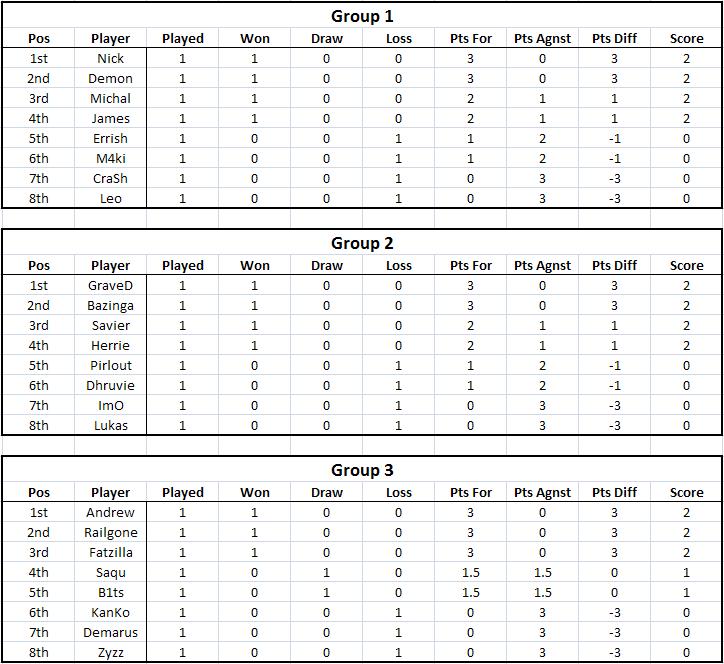 Tables - Week 1 Week1a13