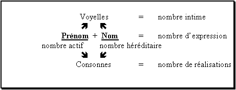 Méthode de la Numérologie Schema11