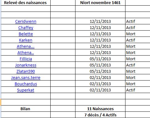 Rapports de chaque tribun des villes du Comté - Page 2 Captur11