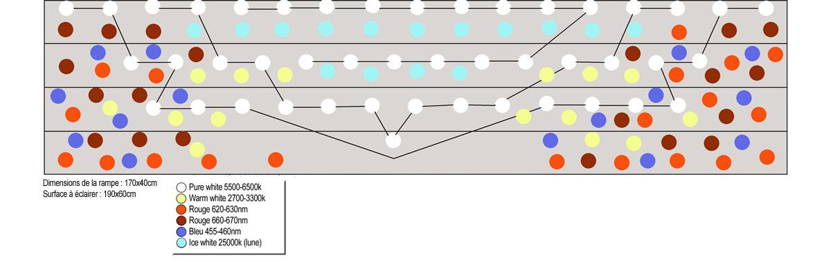 Rampe LED V2 Rampev10