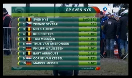 GP Sven Nys Mybitm17