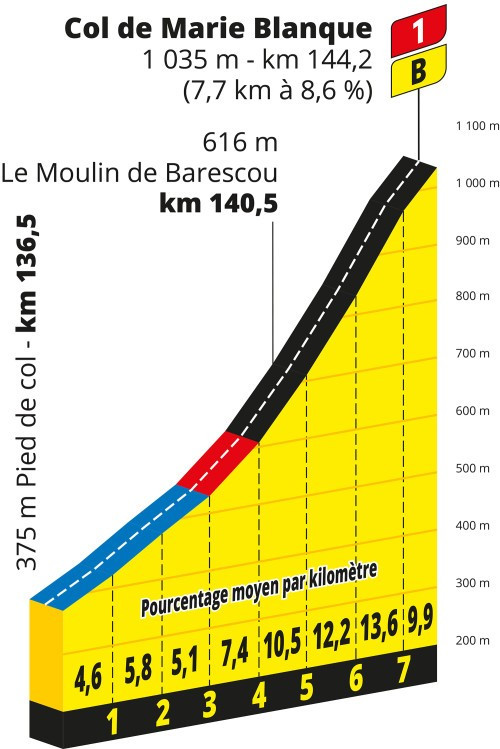 Dimanche 20 aout Blanqu10