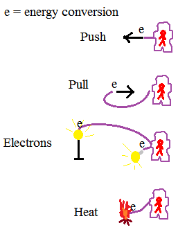 How to Build Up Energy in You: Ultimate Deduction Direct10