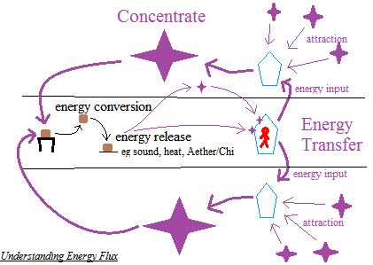 How to Build Up Energy in You: Ultimate Deduction Energy10