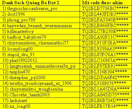 [Tổng Kết] Danh Sách nhận code Quảng Bá lần 2 C_bmp14